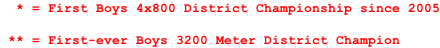 * = First Boys 4x800 District Championship since 2005   ** = First-ever Boys 3200 Meter District Champion