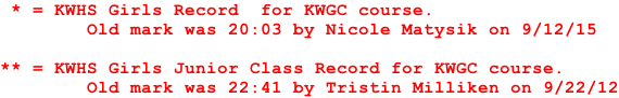 * = KWHS Girls Record  for KWGC course.         Old mark was 20:03 by Nicole Matysik on 9/12/15  ** = KWHS Girls Junior Class Record for KWGC course.         Old mark was 22:41 by Tristin Milliken on 9/22/12