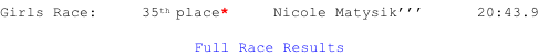 Girls Race:     35th place*     Nicole Matysik’’’      20:43.9  Full Race Results